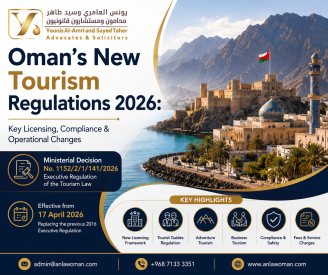Doing Business in Oman