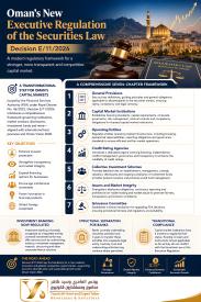 Doing Business in Oman